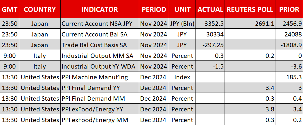 Economic Calendar