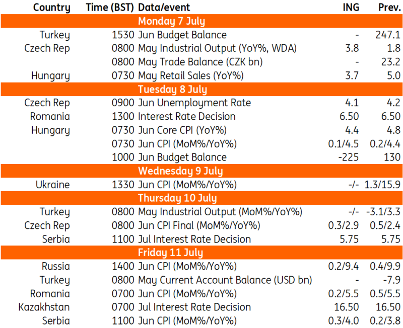 Key Events in EMEA
