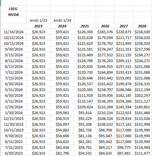 NVDA Revenue Estimate Revisions