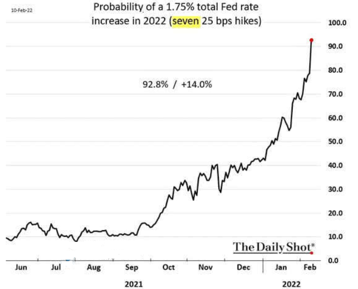 Probability Of 1.75% Fed Rate