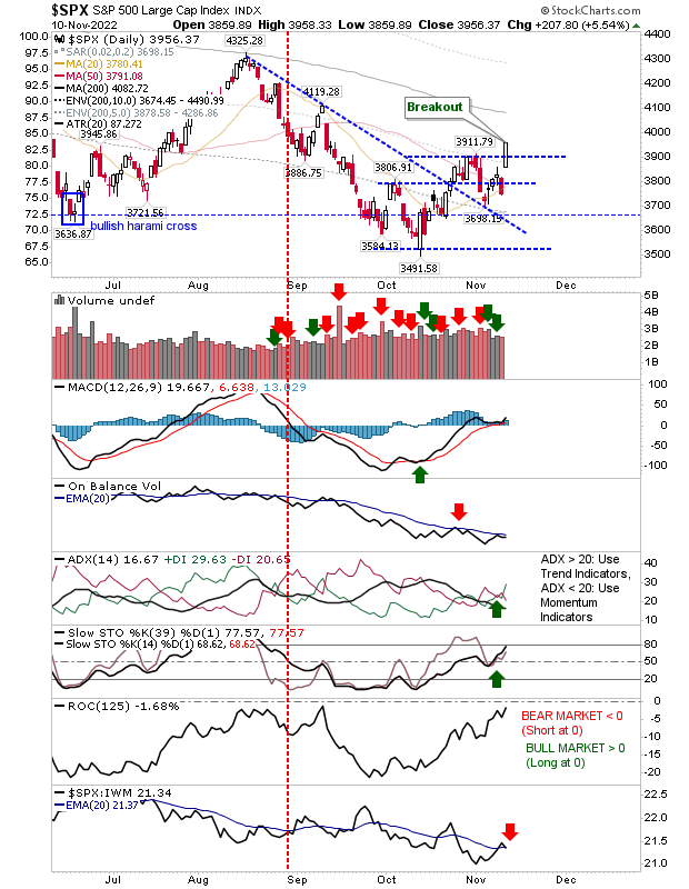 SPX Daily Chart