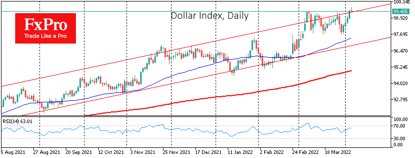 DXY index, daily chart.