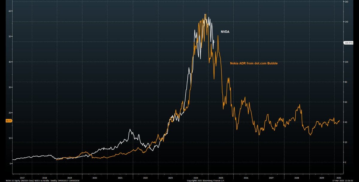 NVDA vs Nokia