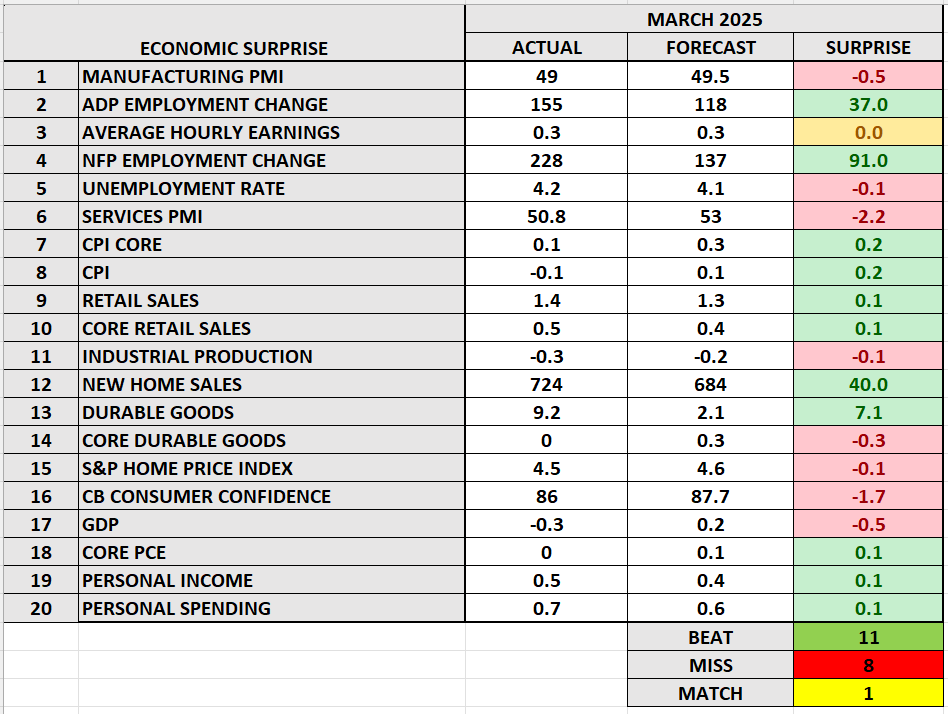 Economic Reports
