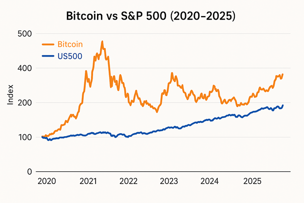 ⚠️CRIPTOVALUTE: "Il prezzo del BTC su OKX scende sotto i $123.000, attualmente a $122.988,40"