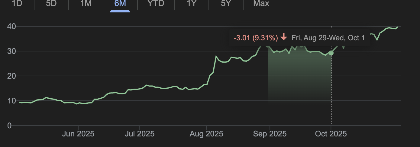 ViaSat September Rationale