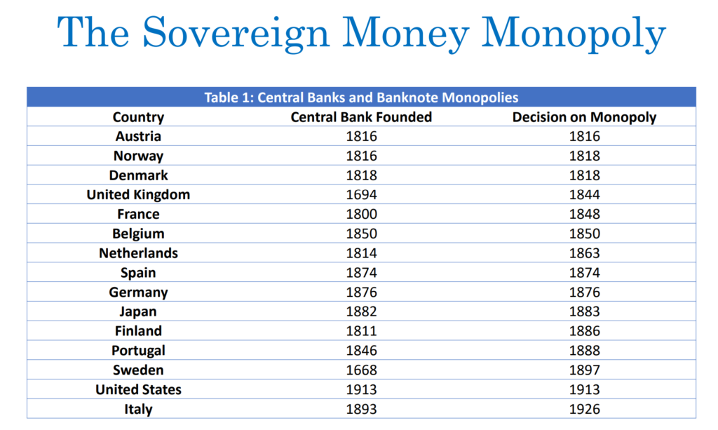 The Sovereign Money Monopoly