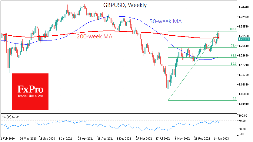 The GBP/USD corrective pullback may not stop at 1.2650