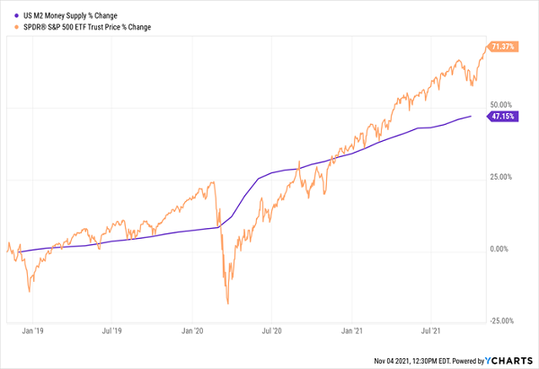 Fed-Pushing-Market-Higher