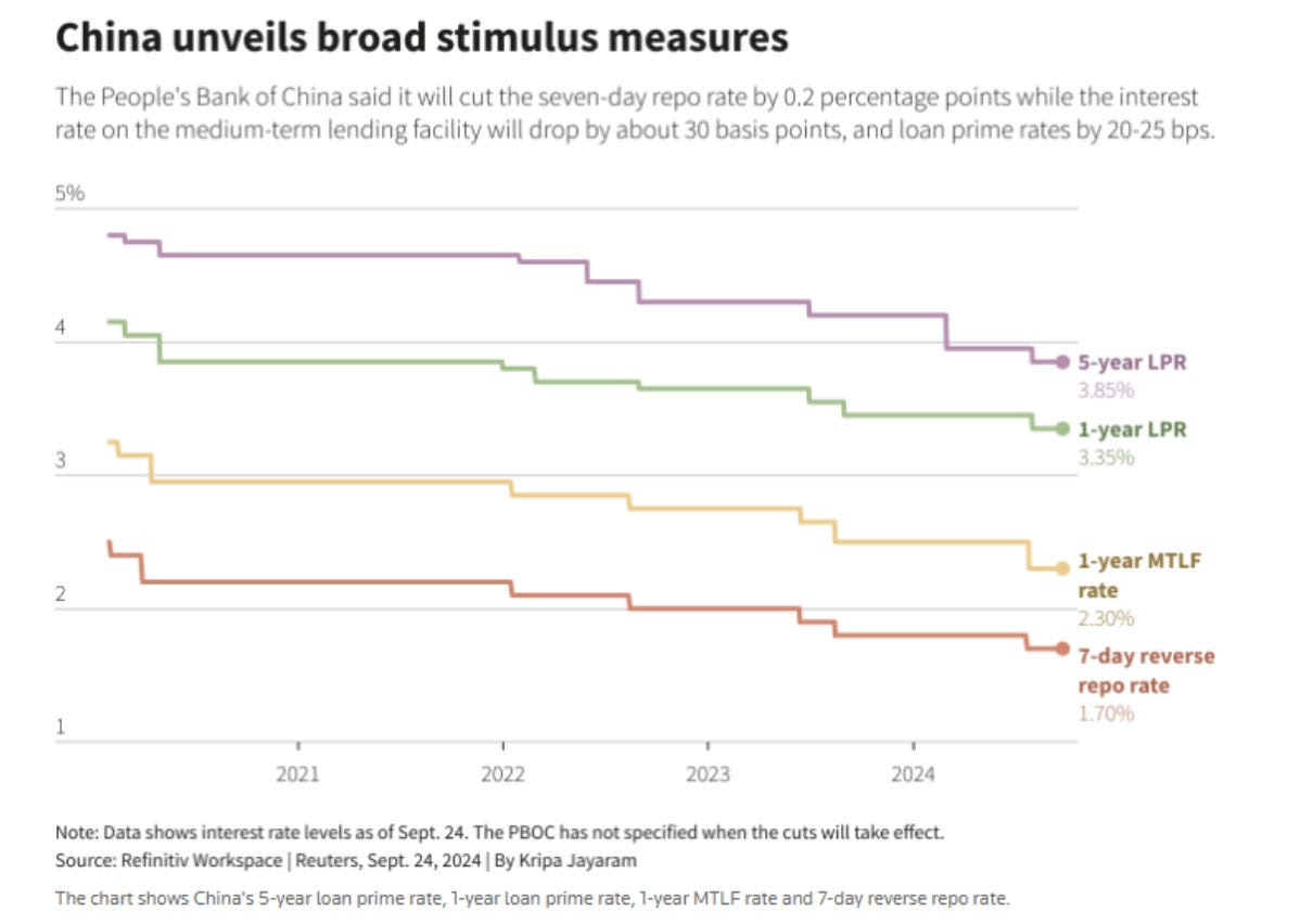 China Stimulus Measures