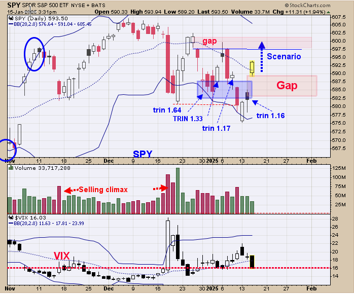 SPY-Daily Chart