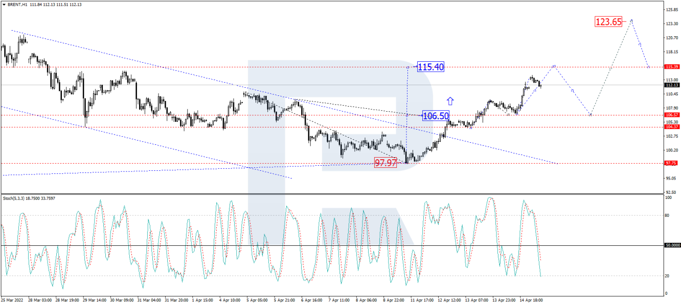 Brent 1-hour price chart.