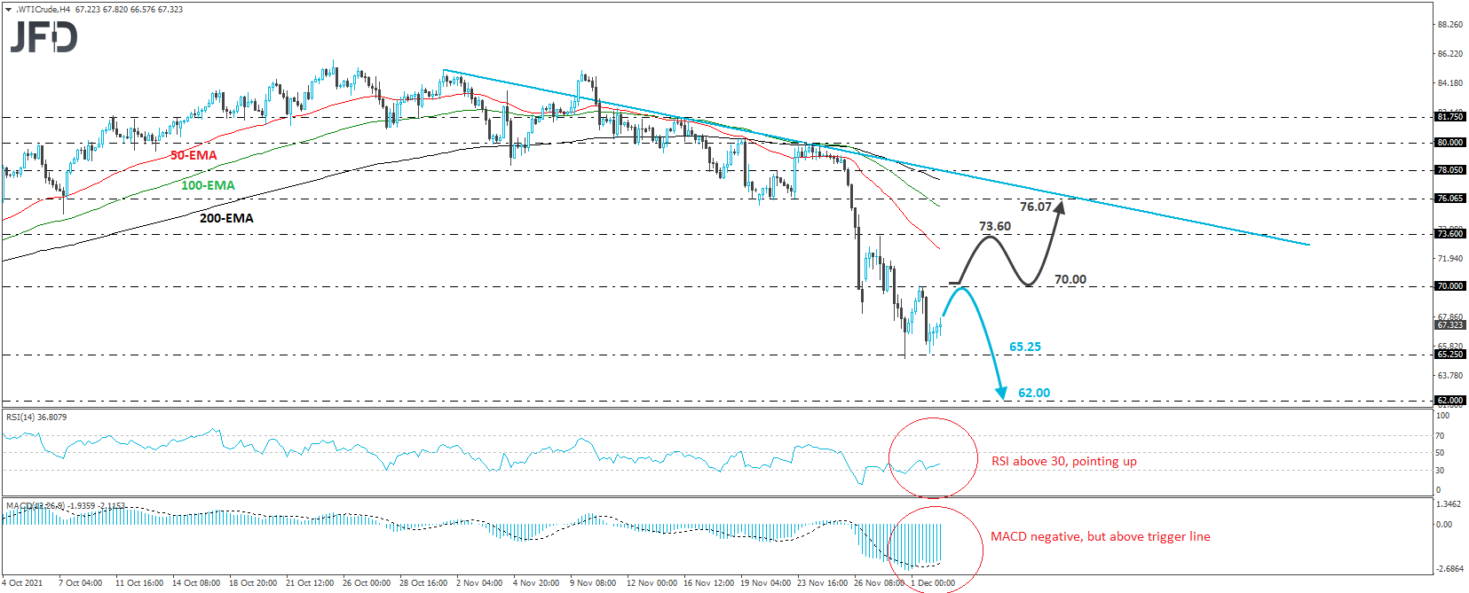 WTI crude oil 4-hour chart technical analysis.