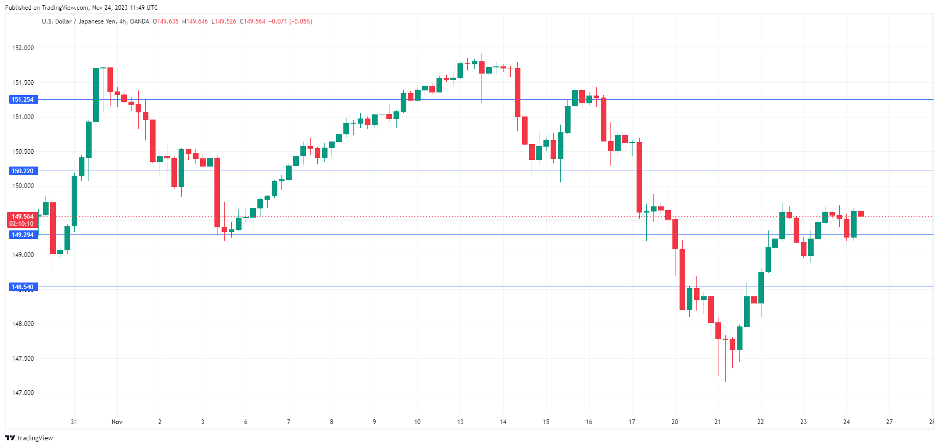 USD/JPY-4-Hour Chart