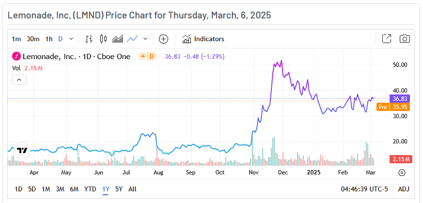 Lemonade Price Chart