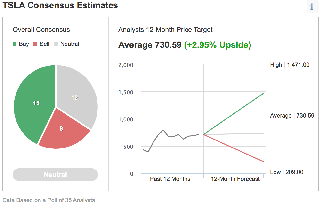 Diagram: Investing.com