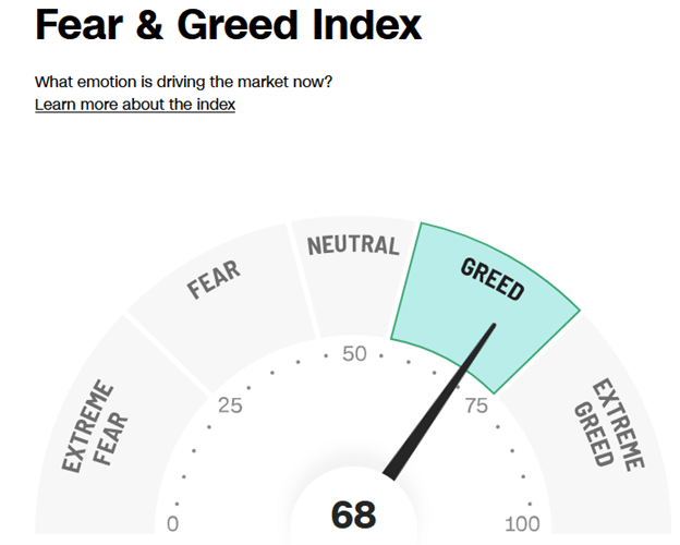 Fear and Greed Sentiment Gauge