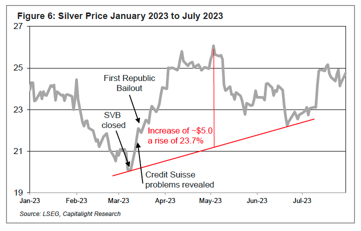 Silver Shines in Uncertainty: Why It's a Key Safe Haven Asset