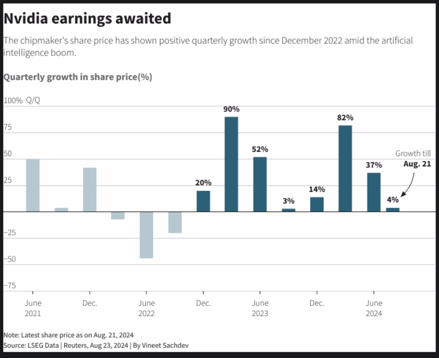 NVDA Earnings Awaited