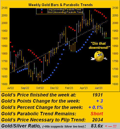 Gold Weekly Bars And Parabolic Trends