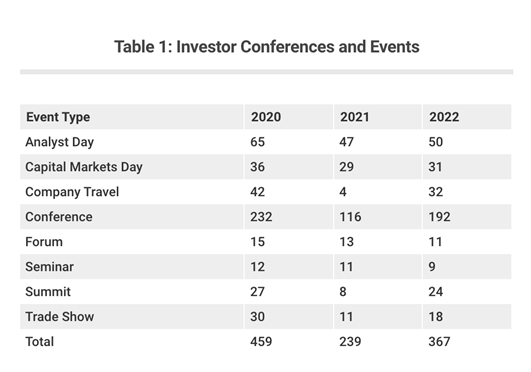 Investor Conferences And Events.