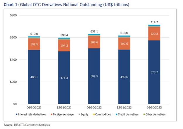 Global OTC Derivatives