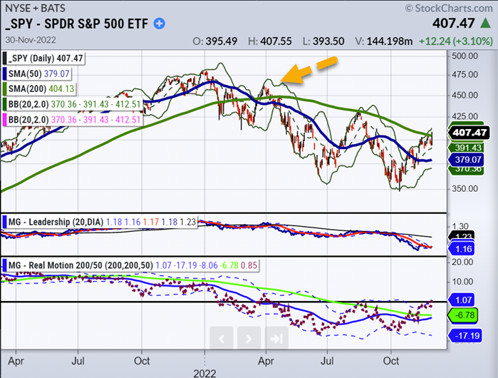 SPY Daily Chart