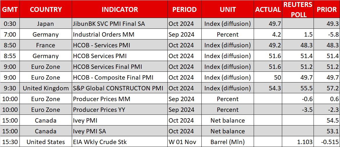 Economic Events