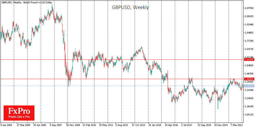 GBP/USD weekly chart.