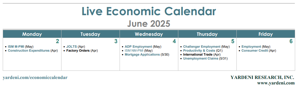 Economic Calendar