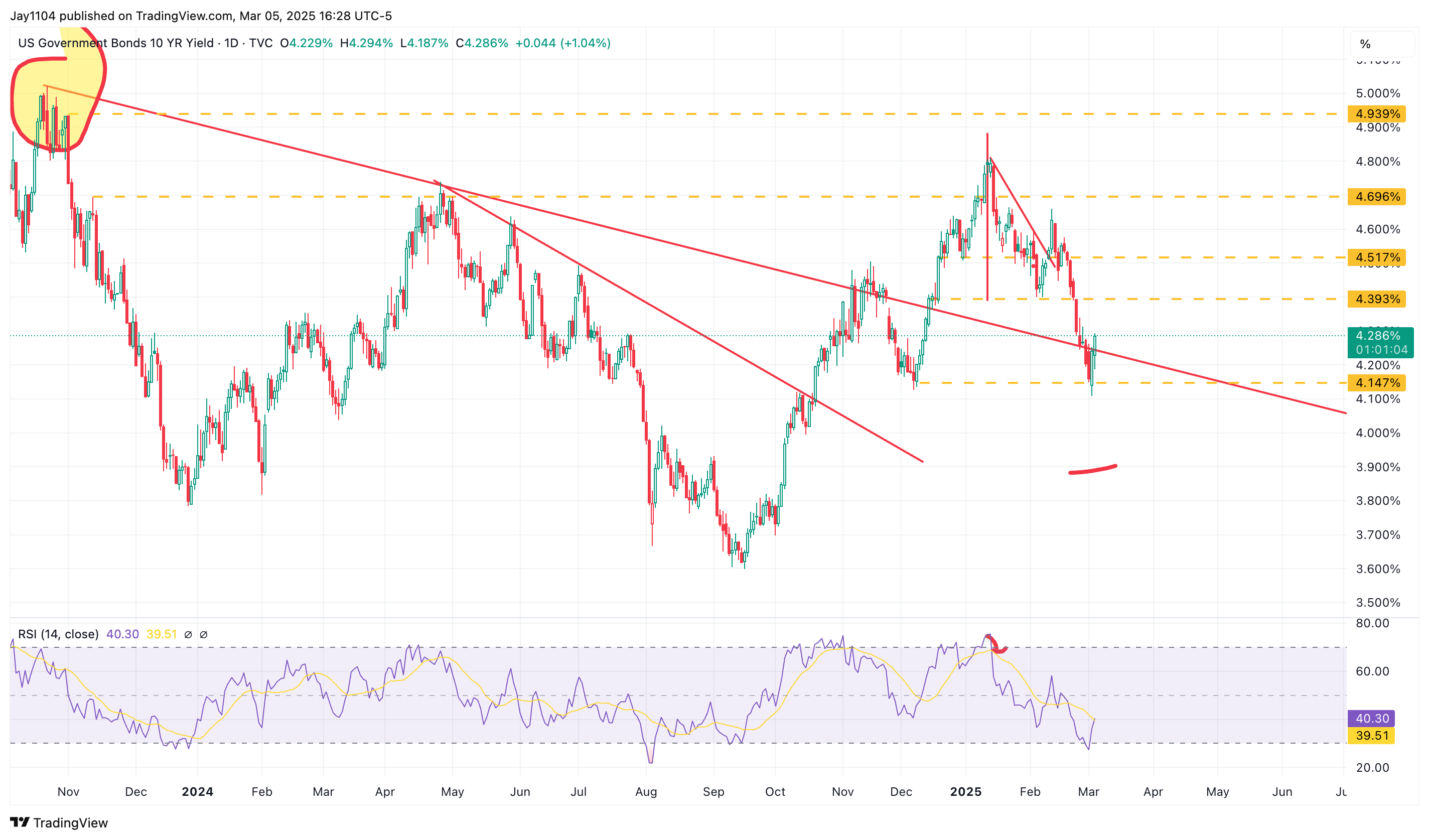 US 10-Year Yield-Daily Chart