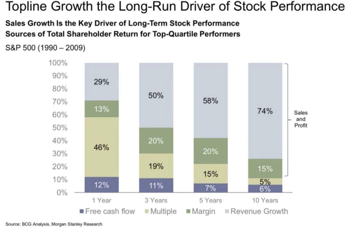 Key Driver of Stock Performance