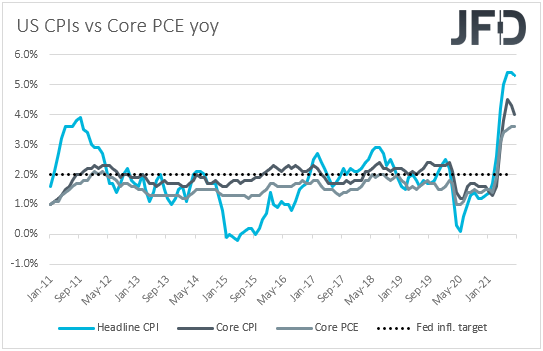 US CPIs vs Core PCE YoY chart.