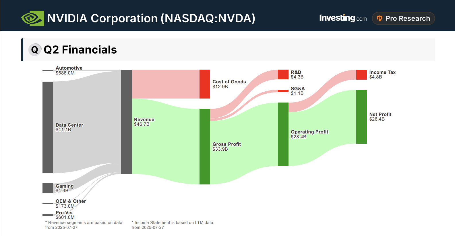 Nvidia Fundamentals