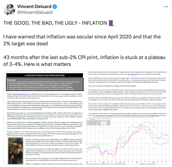 CPI Print Chart