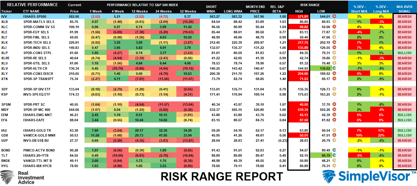 Risk-Range Report