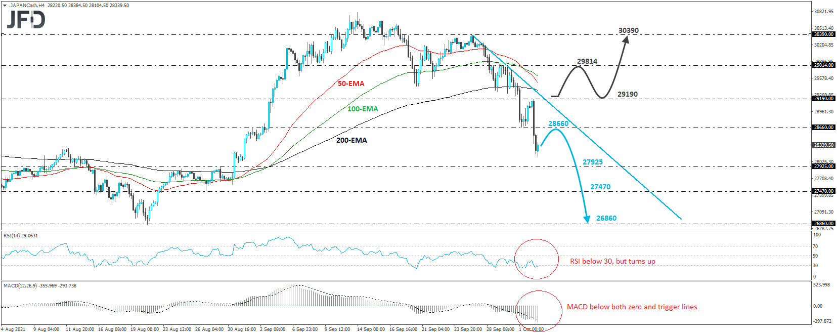 nikkei 225 hours