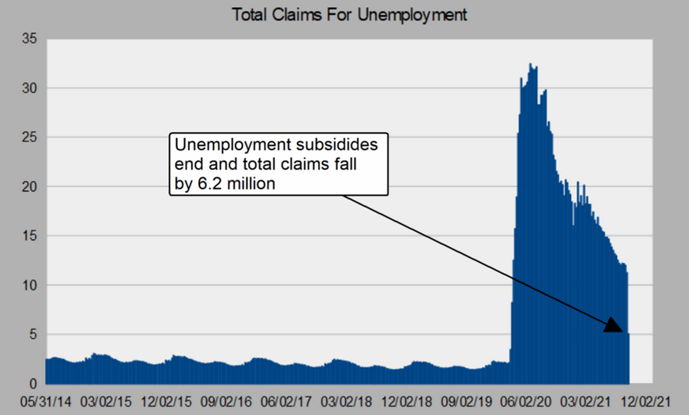 Total Claims For Unemployment