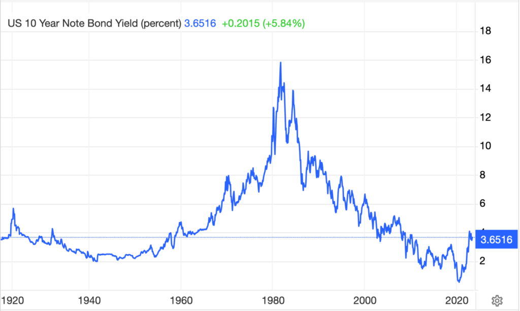 US 10-Yr Note Bond Yield