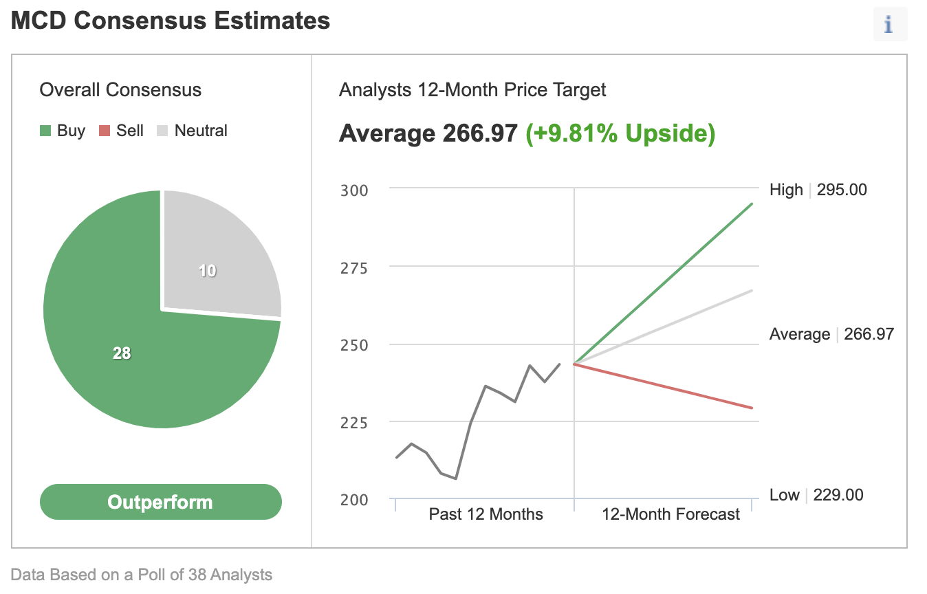 Consensus Estimates.