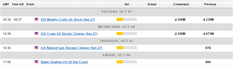 Economic Calendar