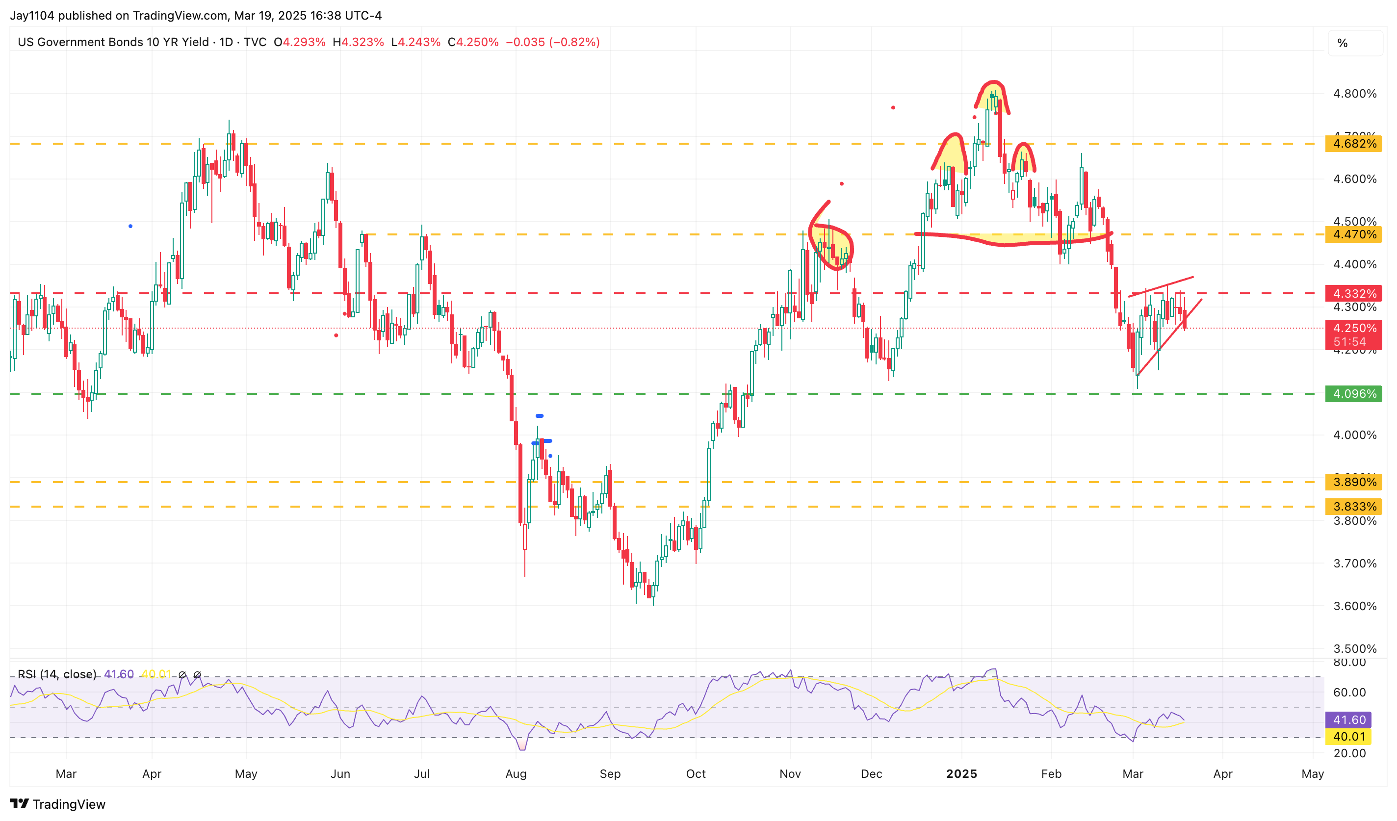 US10Y-Daily Chart