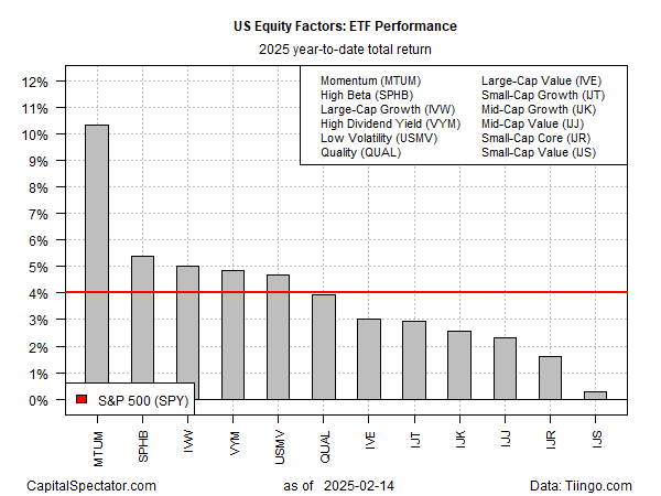 US Equity ETF Performance