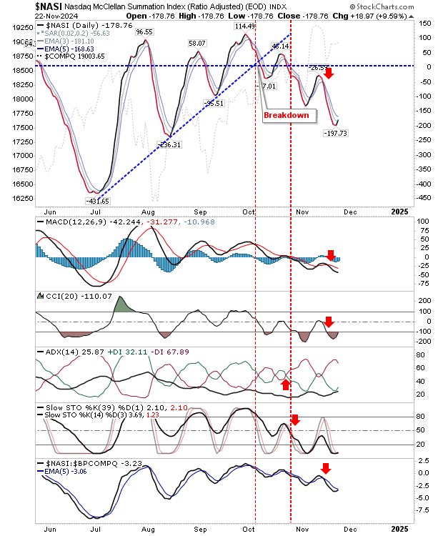 NASI-Daily Chart