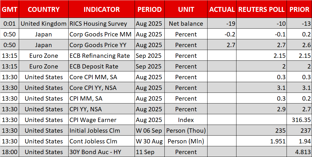 Economic Calendar