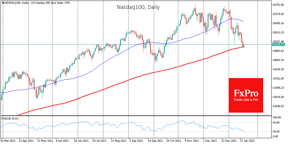 NASDAQ daily chart.