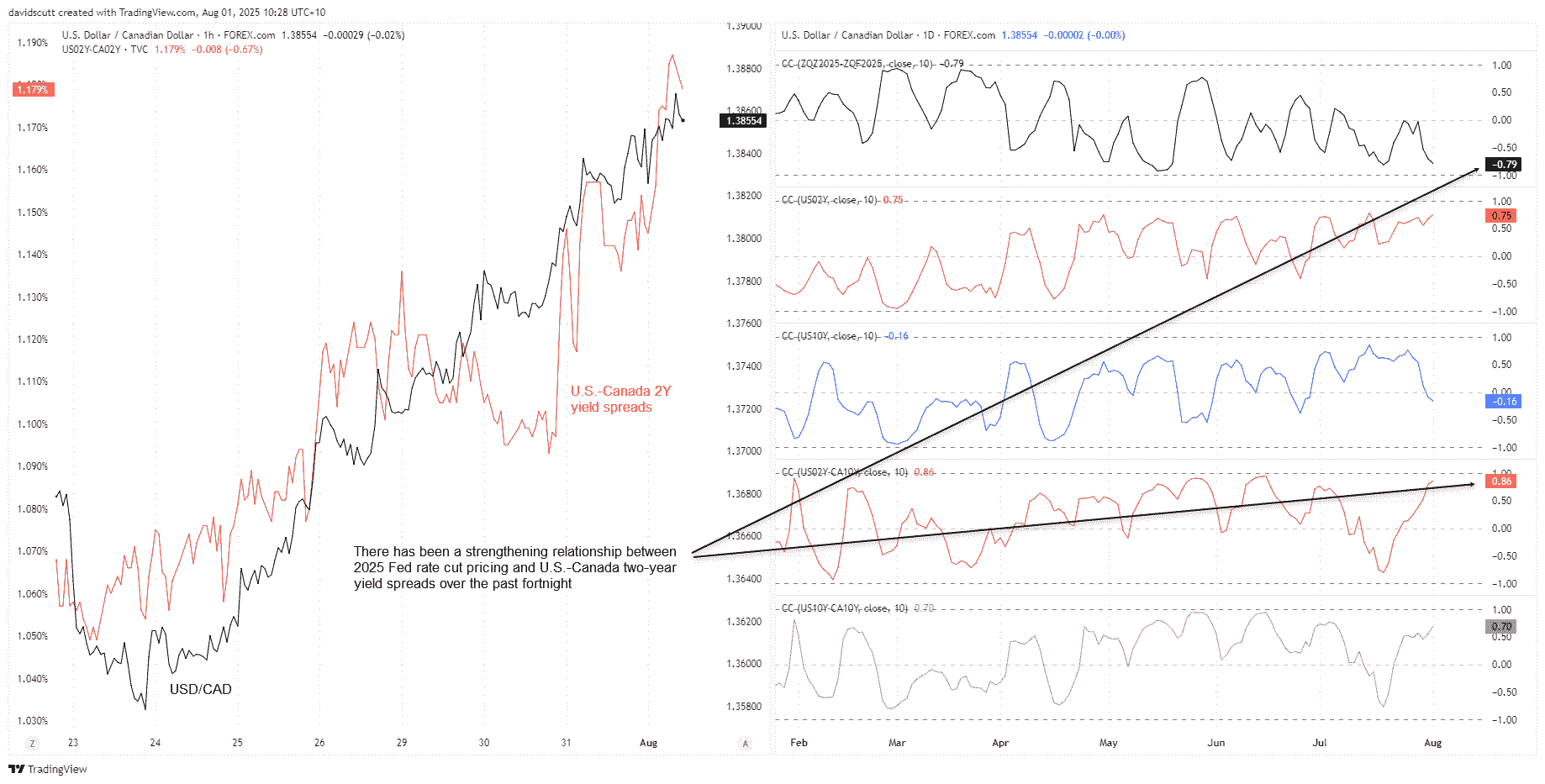 USD/CAD-Daily Chart USD/CAD-Daily Chart