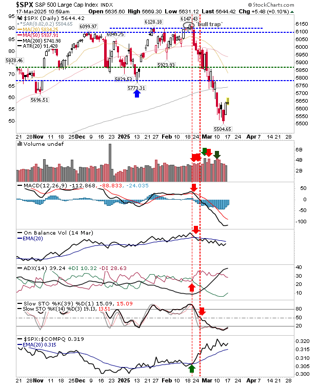 SPX-Daily Chart