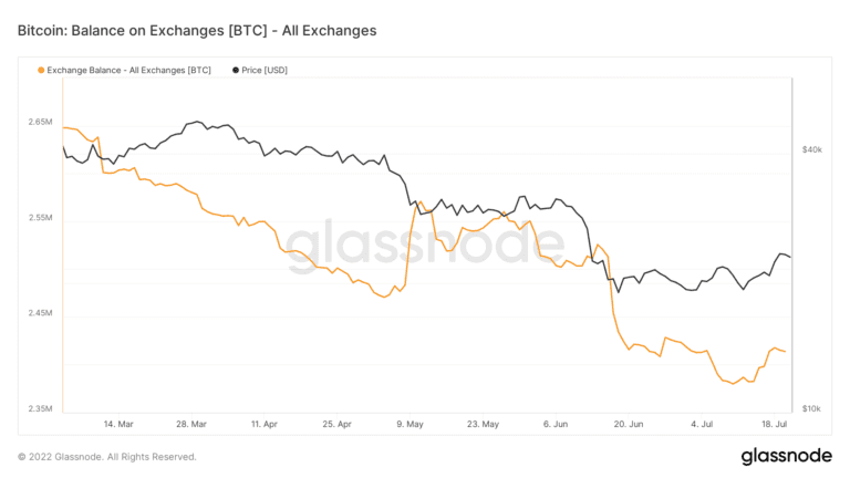 The Problem With The Latest Bitcoin Price Rally