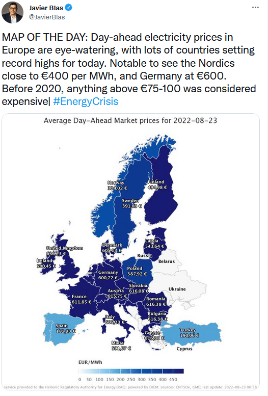 Europe Electricity Prices